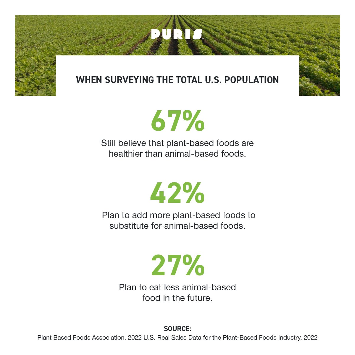 U.S. population response to plant-based meats table chart