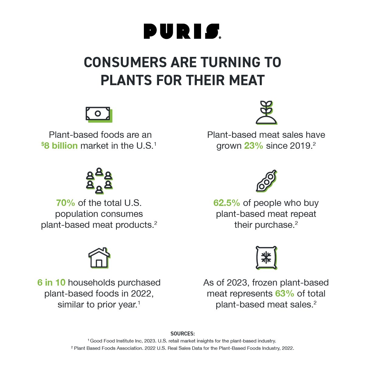 Why consumers are turning to plant-based meats statistic inforgaphic