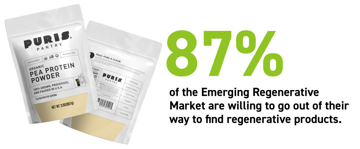 emerging-regen-market-stat