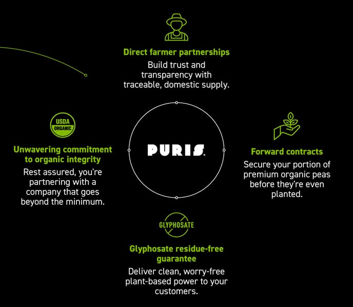 partnering-with-puris-graphic4