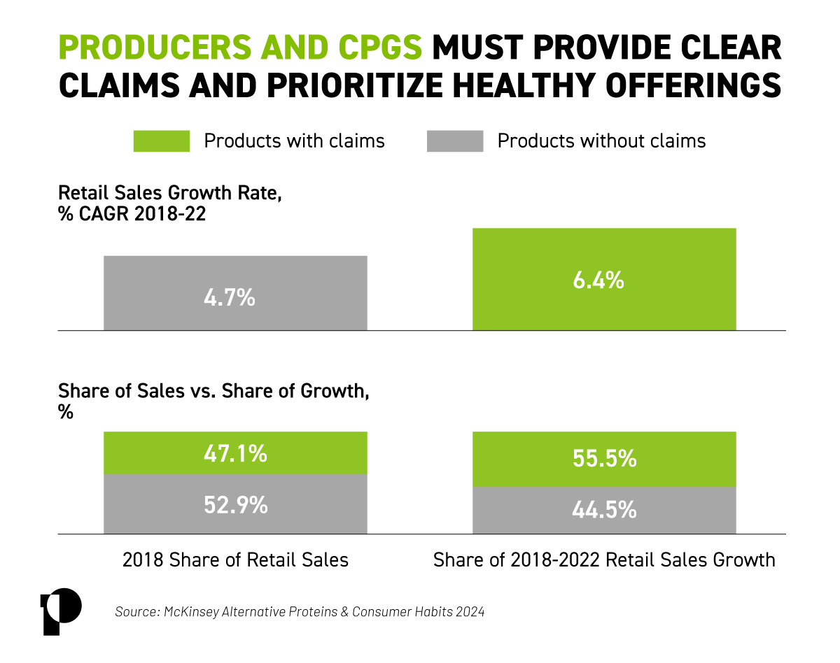 product-claims-graph