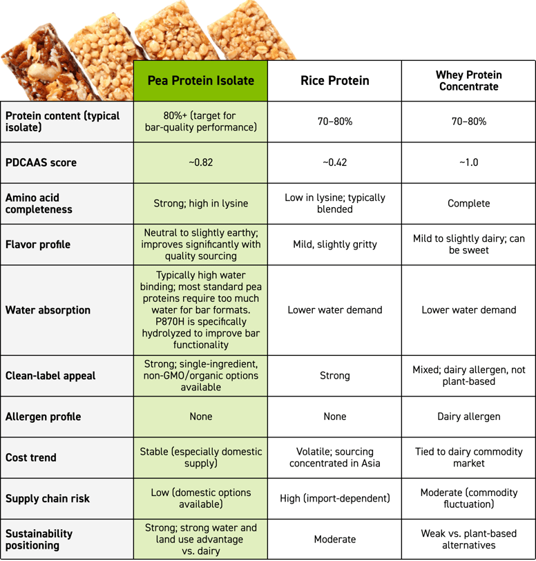 protein-bar-comparison-table