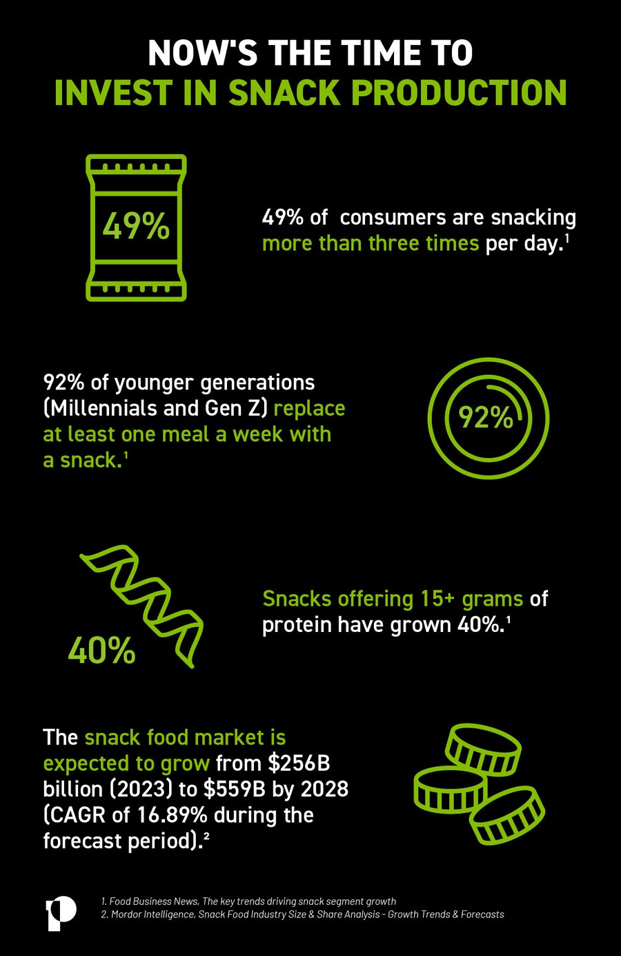 snack-production-infographic