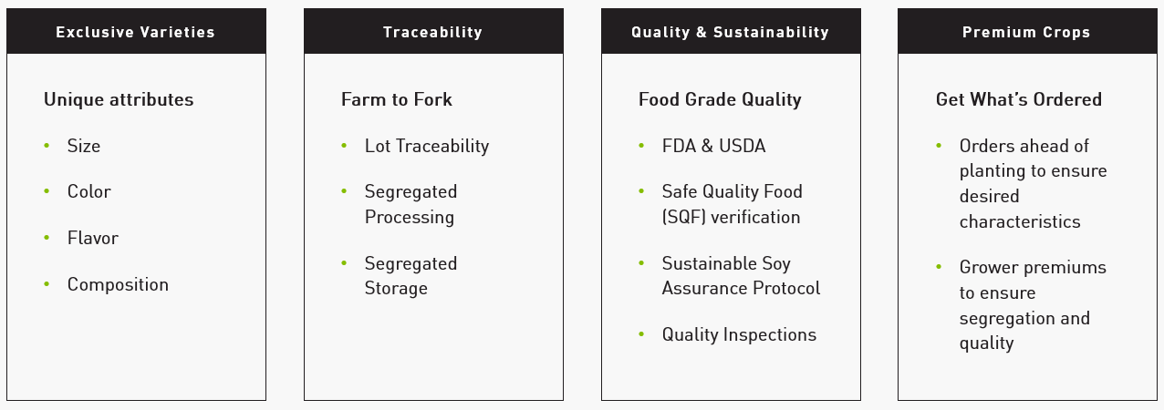 Gold Standard US Food Grade IP Soybeans