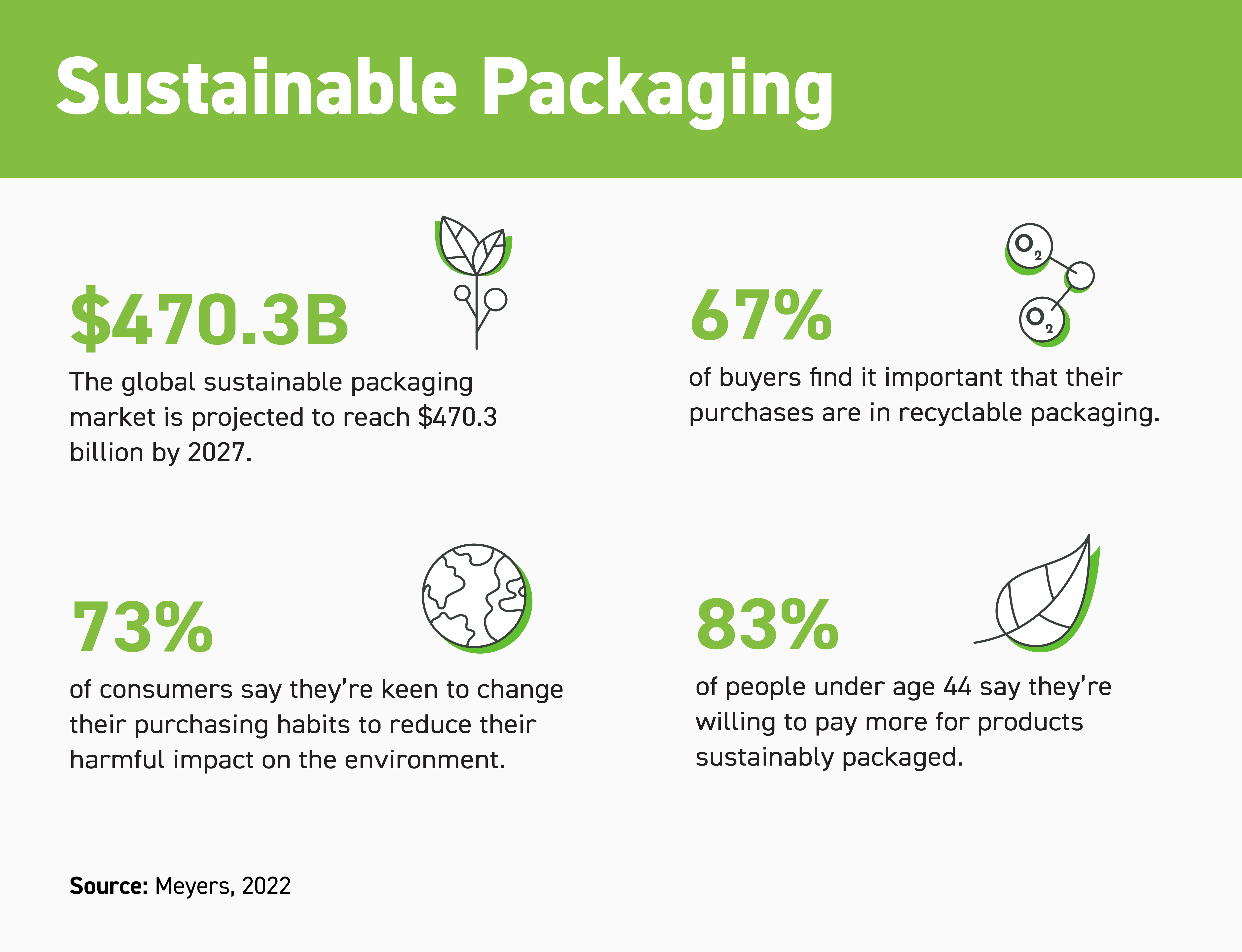 Sustianable Pea Starch Packaging Infographic