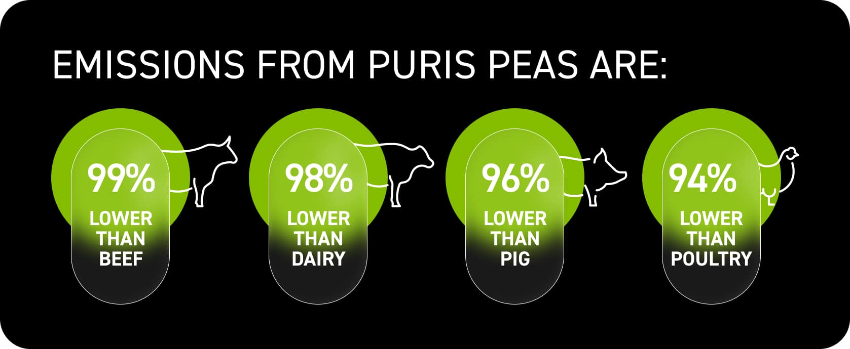 emission-from-puris-peas-stats
