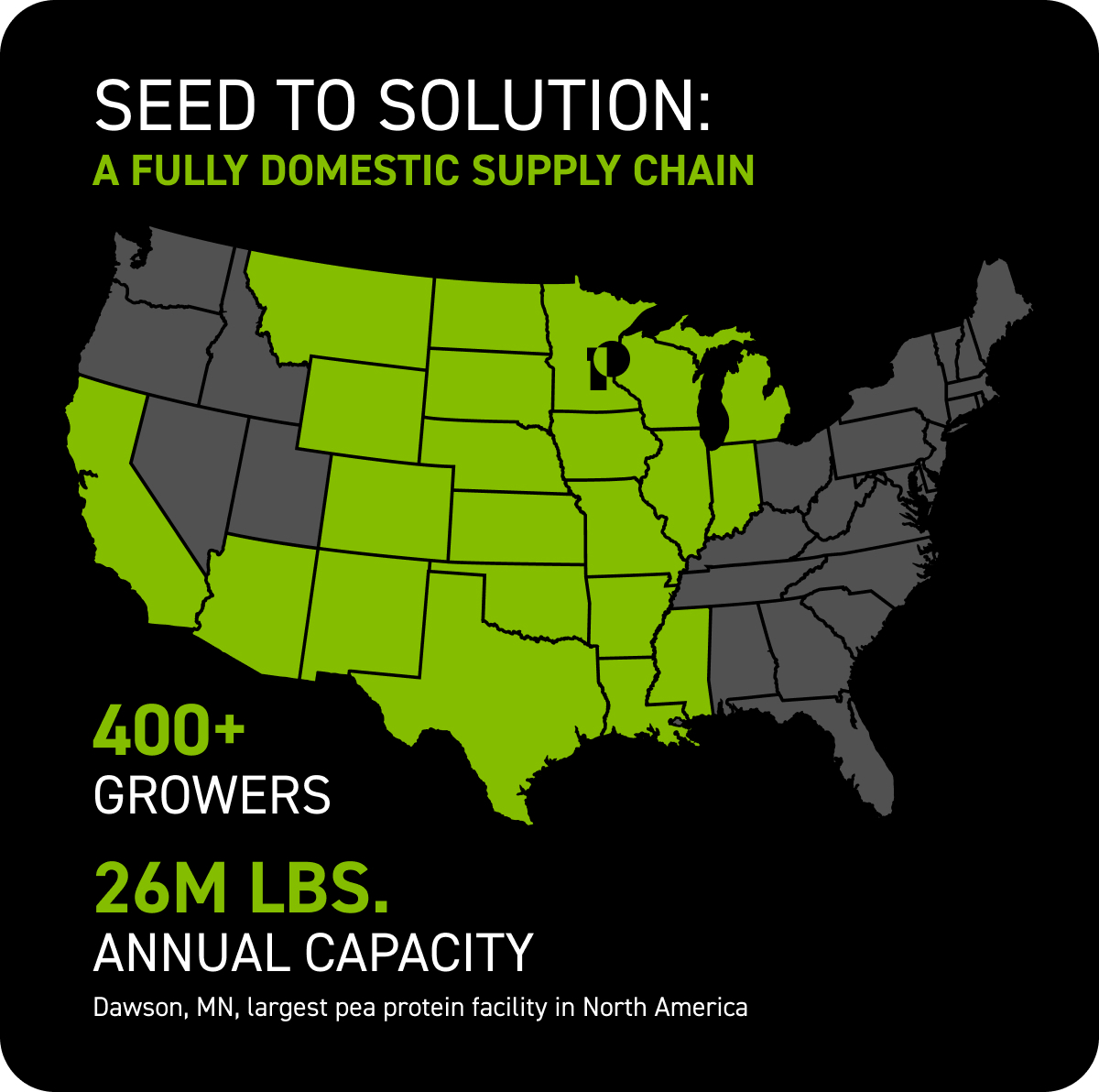 supply-chain-map-with-stats