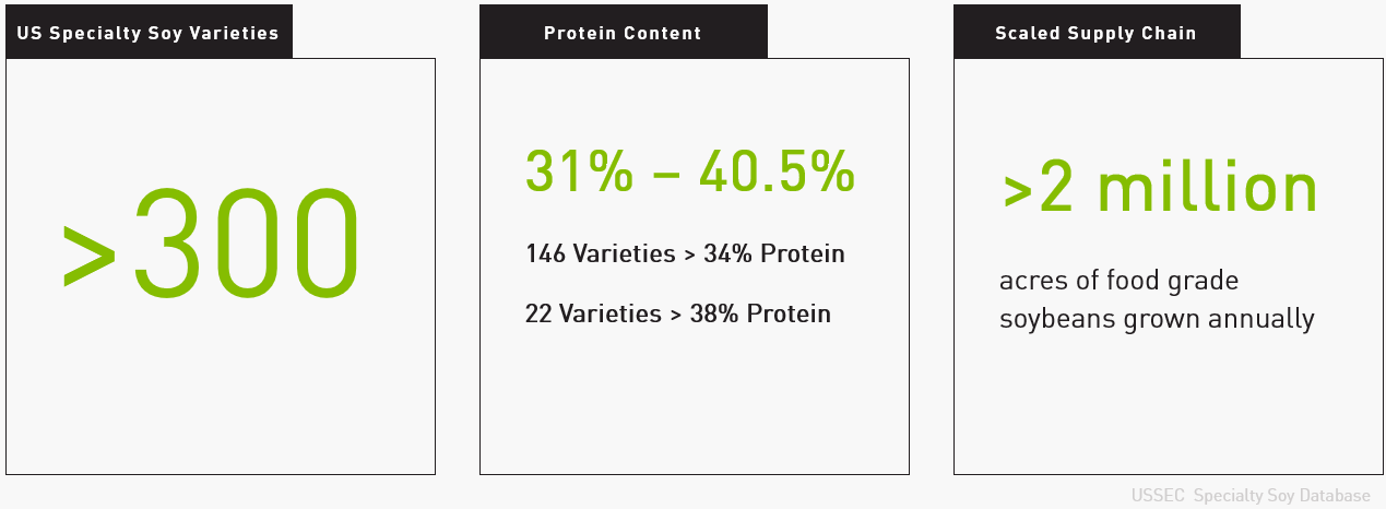 US Specialty Soy