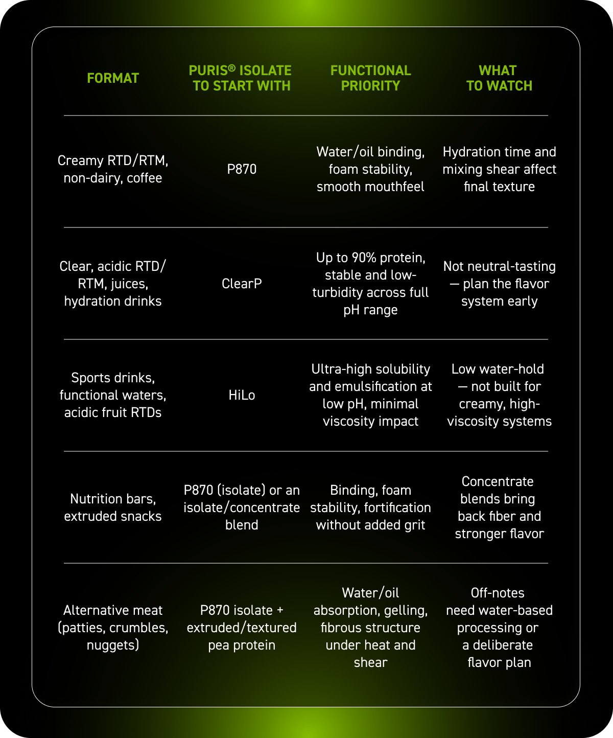find-your-format-comparison-chart