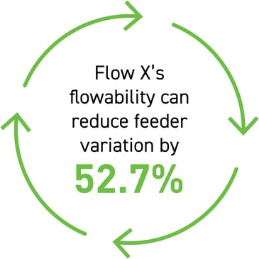 flow-x info graphic